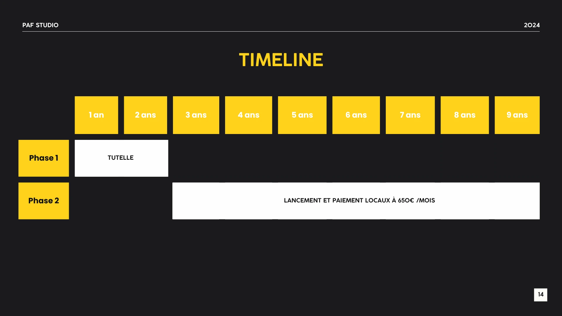 Screenshot du planning prévisonnel des 2 phases de Paf studio