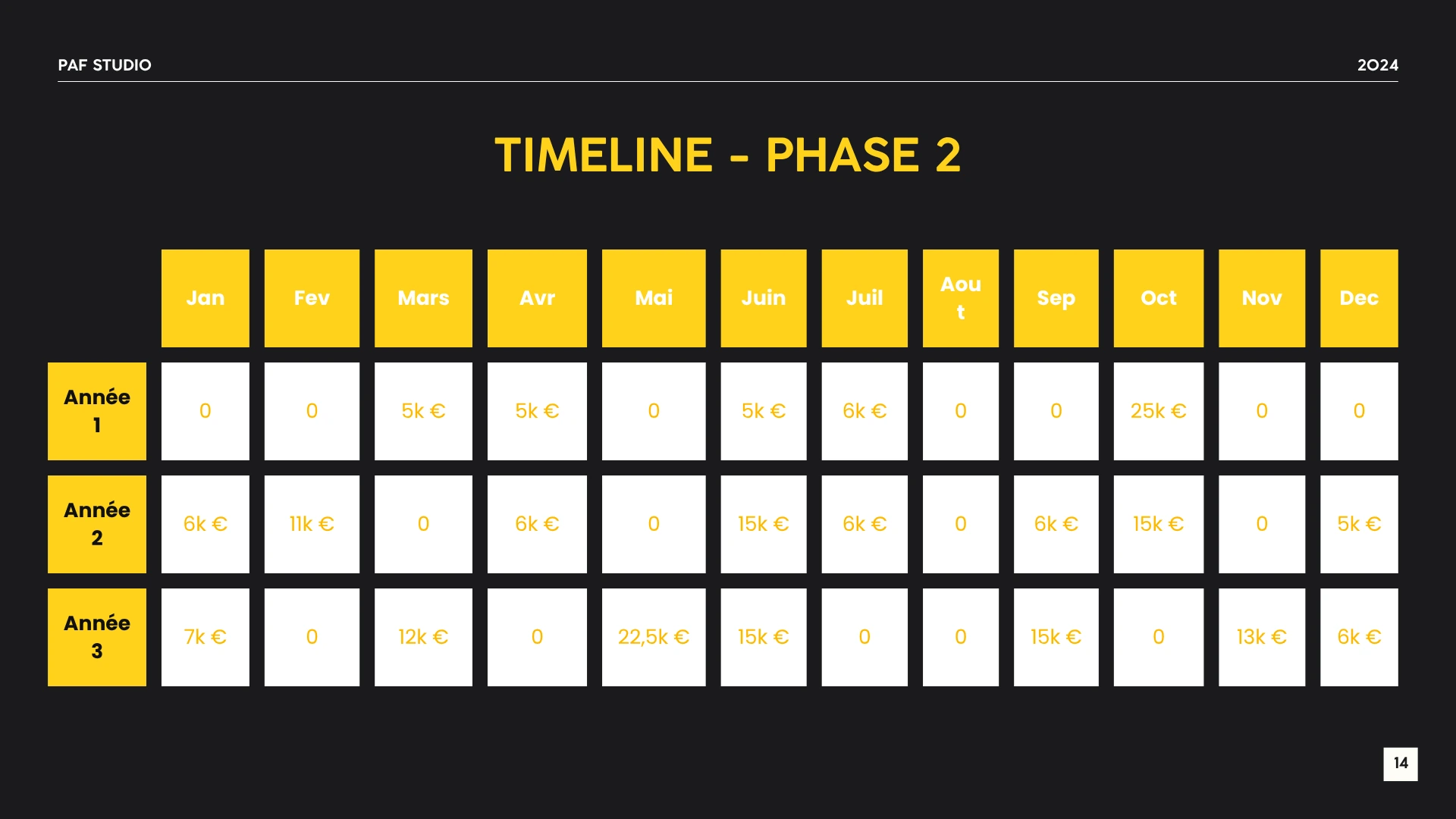 Screenshot du planning prévisonnel phase 2 de Paf studio