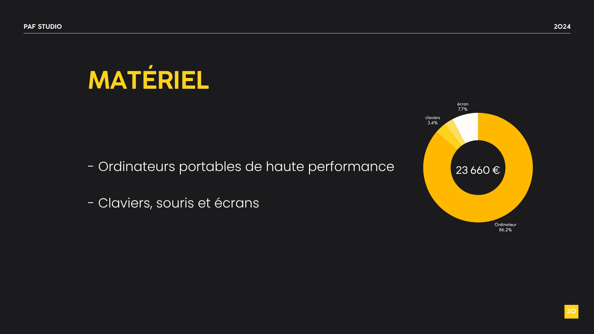 Screenshot de l'investissement initial de Paf studio