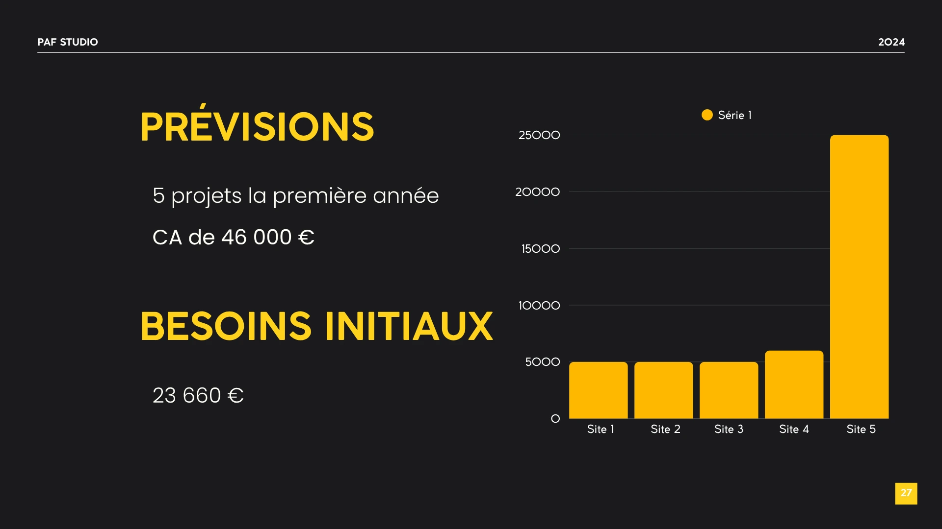 Screenshot de la prévision de la première année de Paf studio