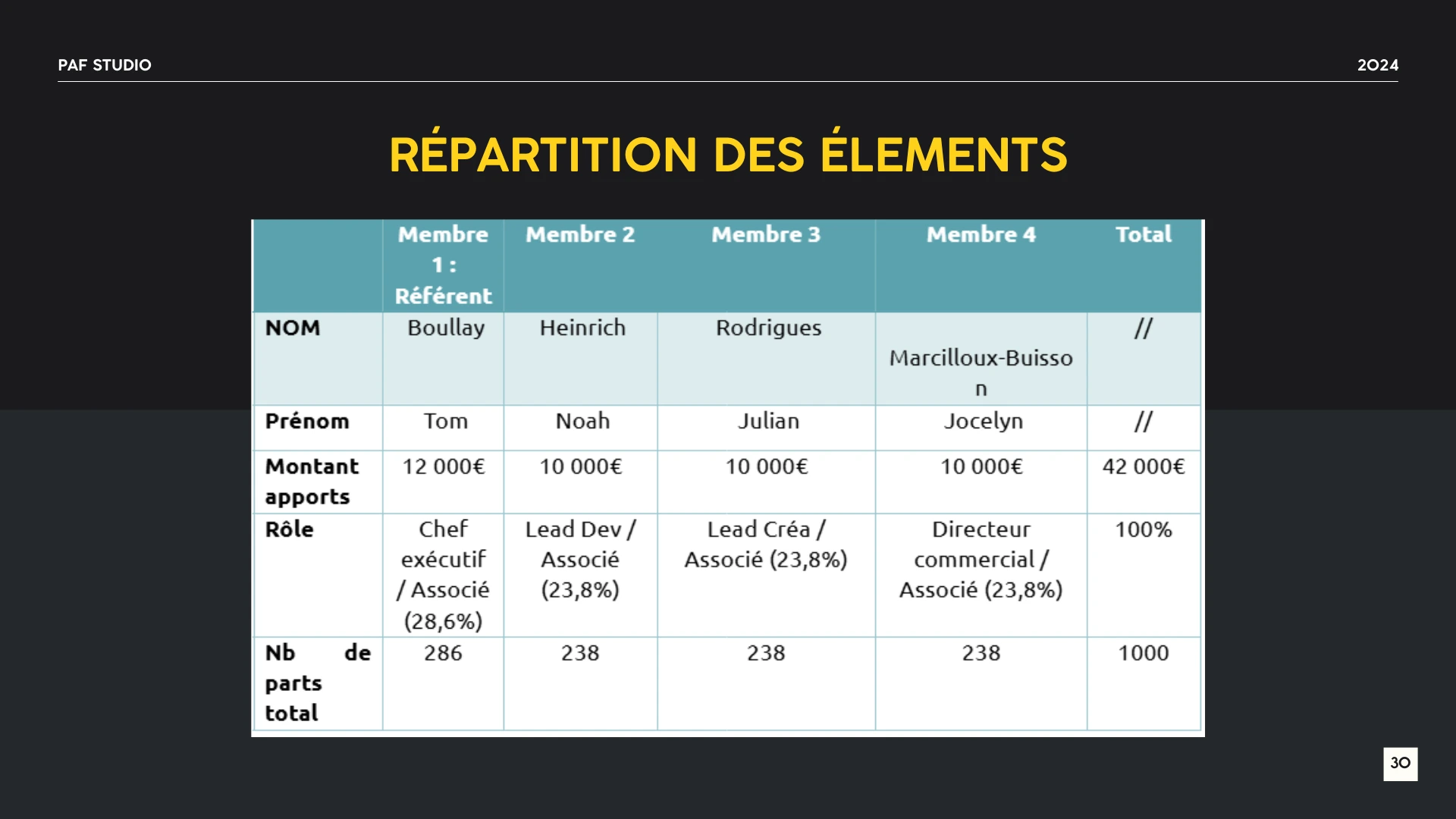 Screenshot des parts de Paf studio